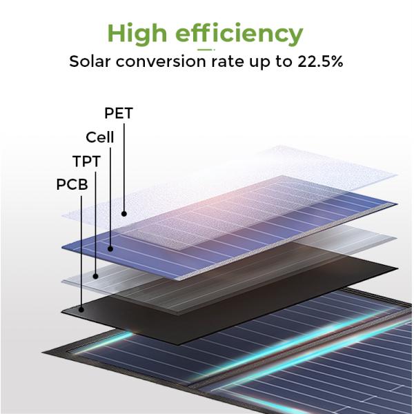 Foldable Camping Solar Photovoltaic Panel with Monocrystalline Cells 100W 18V