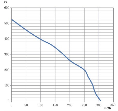 50W 12 24VDC External Rotor Motor Centrifugal Exhaust Fan For Air Purifier