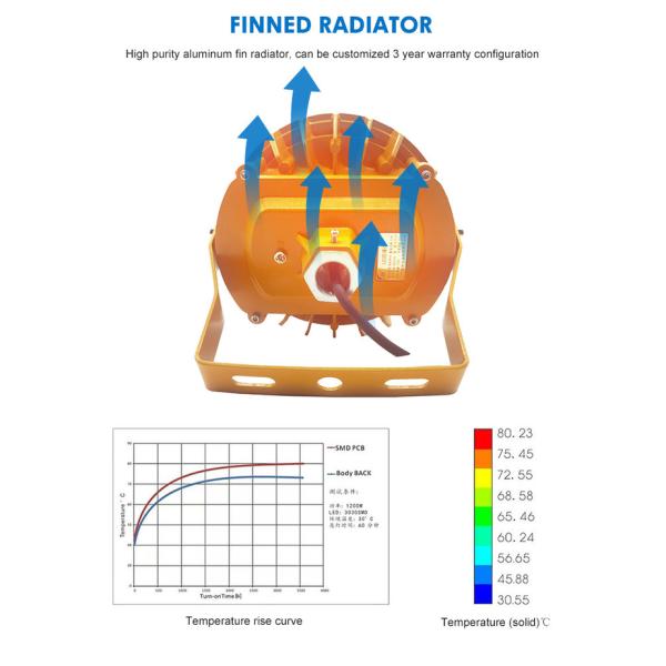 Waterproof IP65 Industrial Explosion Proof Lighting Fixtures Flood Light AC85-265V/ 50Hz 60Hz