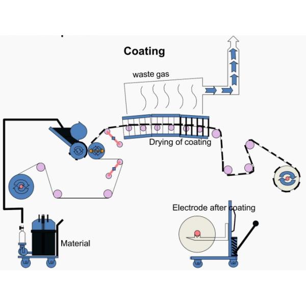 18650 21700 Machines For Cylindrical Lithium Ion Battery Production Line
