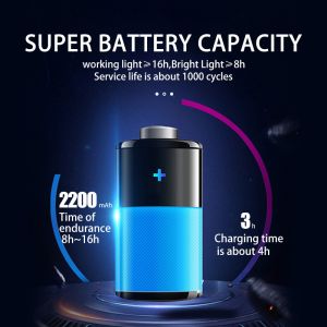 OEM Poly Adjustable IP66 LED Headlamp Flashlight Ipx5 Waterproof