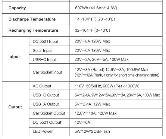 576Wh Portable Power Station 600w Emc Approved