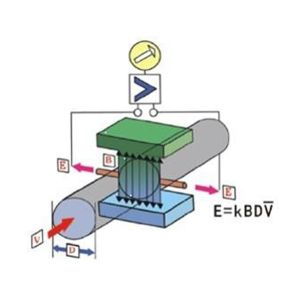Low Power 100-240VAC ElectroMagnetic Flow Meter Cooling Supply Management