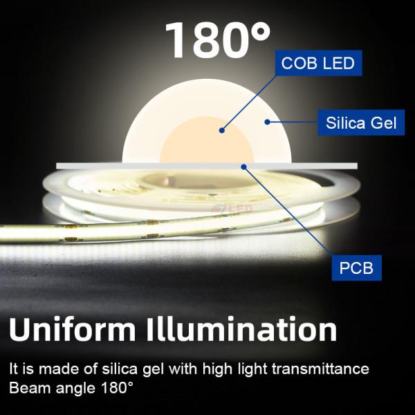 Buy High CRI 90 LED Strip Light Source with 8mm/10mm 5 Years Warranty at wholesale prices