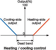 UT35A Temperature Digital Controller UT35A-001-11-00 UT35A-001-10-00 UT35A-000-10-00 Original New
