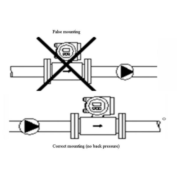 Magnetic RS485 Municipal Water Meters For Sewage Flow Measurement STP High Accuracy