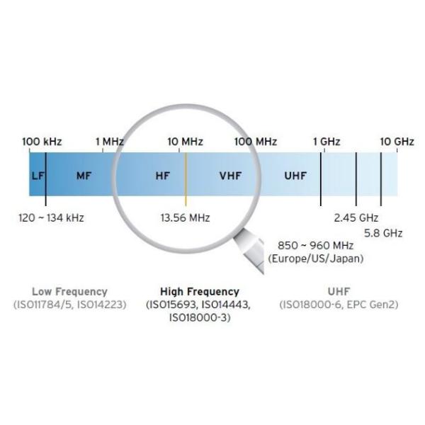 CR80 Matte Finishing PVC Card , contactless Smart Business Cards UV Printing