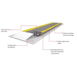 120 Ton Weighbridge Truck Scale