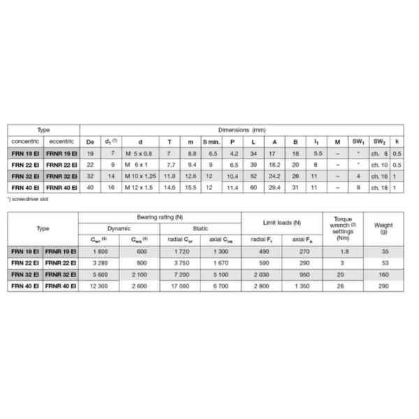 Germany Quality FRN32EI Needle Roller Bearings For Linear Guide Systems 10 × 32 × 52 mm