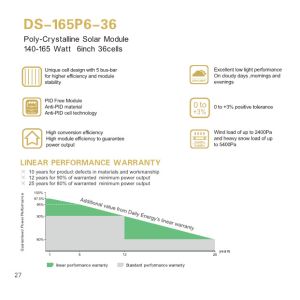 Anti PID 165W White Backsheet Polycrystalline Solar Panel