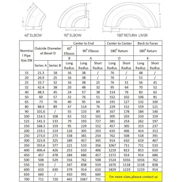Hastelloy B-2 Nickel Alloy Pipe Fittings UNS N10665 for Pipeline Petrochemical Engineering