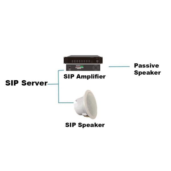 70dB 120W Mixer Amplifier 70V 100V SIP Amplifier Metal Enclosure