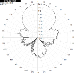 6-7G 6250-6750M 14dbi Outdoor Directional Antenna Single Polarization