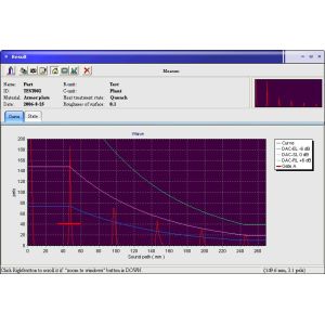 DAC AVG & B scan Dual 4A Ultrasonic Flaw Detector FD301 for Gate and DAC alarm