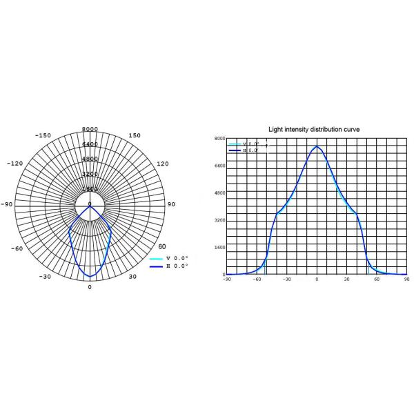 CRI 80 150W 130lm/w LED Canopy Lights With DLC, CE, Atex Approved, IP66