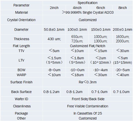 SSP Monocrystal Sapphire Wafer Substrate 50mm 100mm 150mm 200mm