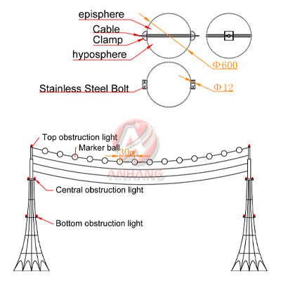 Customized Aerial Marker Balls