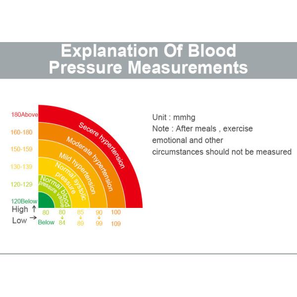 Arm Type Integrated Blood Pressure Monitor With BT Big Screen One Key To Test