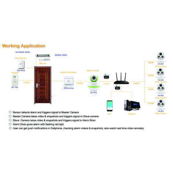 GR-CDS100-1 Wireless RF433 Curtained Door Sensor