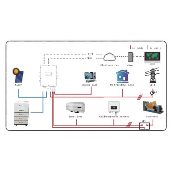 51.2V 400Ah 20Kwh Lifepo4 Solar Battery Household Storage Power Lithium Ion Batteries