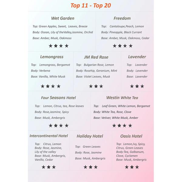 FCC Natural Pure Essential Oils , Compound Essential Oil For Spa Massage