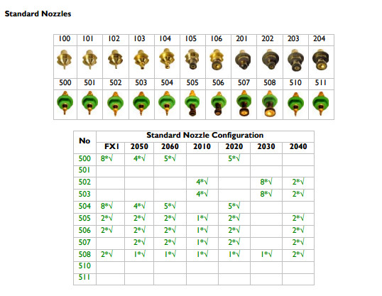 JUKI KE750 / 760 Machine Nozzle Assy , E35037210A0 Nozzle Assembly 103