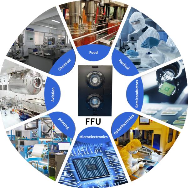 Cold Plate Paint FFU for Clean Room H13 U17 Air Reduction Pollutant in 304 Stainless Steel