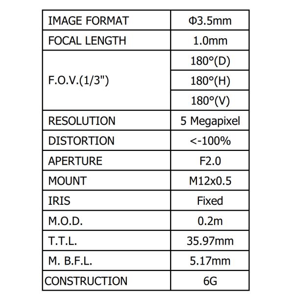 1/3" 1.0mm image ciricle Φ3.5mm, 5 Megapixel fisheye lens, panoramic lens, S mount, well match Aptina MT9P031