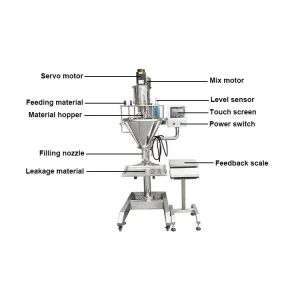Semi Automatic Powder Filling Machine for Coffee Flour Chilli Detergent Milk