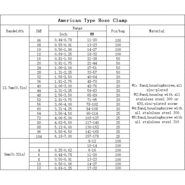 Stamping Hardware Parts Stainless Steel Metal Pole Clamps with Thumb Screw