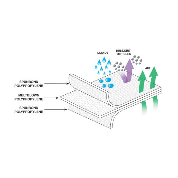 Sterile C - Section Disposable Surgical Packs With Mayo Cover Waterproof