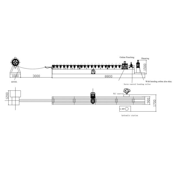 Raised Garden Beds Profile working flow