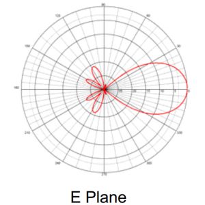824-896MHz 800MHz CDMA Grid Parabolic Antenna 15dBi Parabolic Reflector Antenna