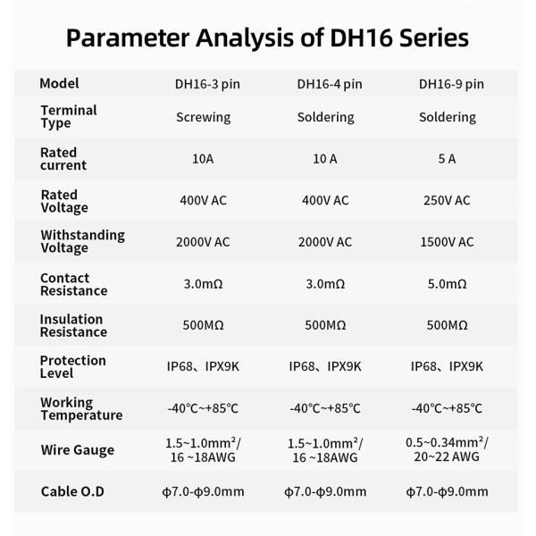 Cnlinko DH 16 Series Locking Screw Type 3 Pin Waterproof Cable Power Plug Connector