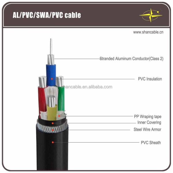 Buy 2-3 Cores Rubber Sheathed Cable With PVC Insulation Material Resistant To Extreme Weather Conditions at wholesale prices