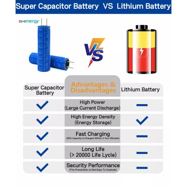 2.V 500F Graphene Supercapacitor Cell Batteries For Solar System