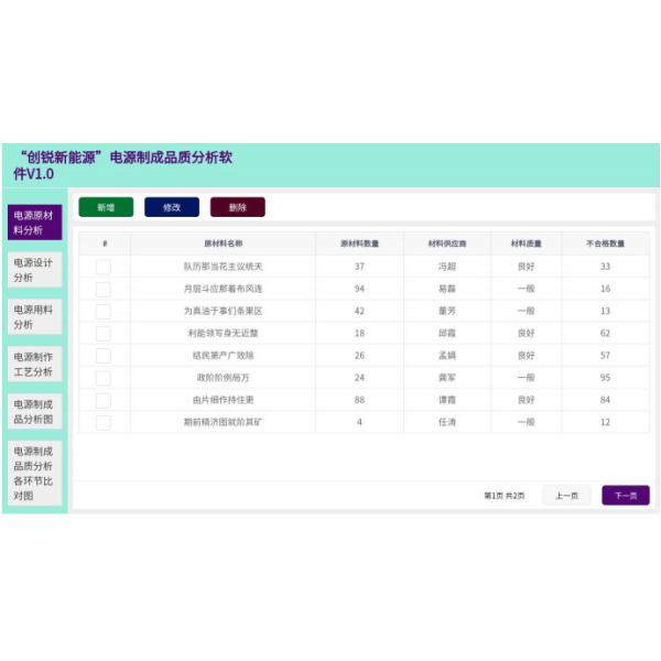 Custom Power Supply Test Software For Manufacturing Process Design Quality