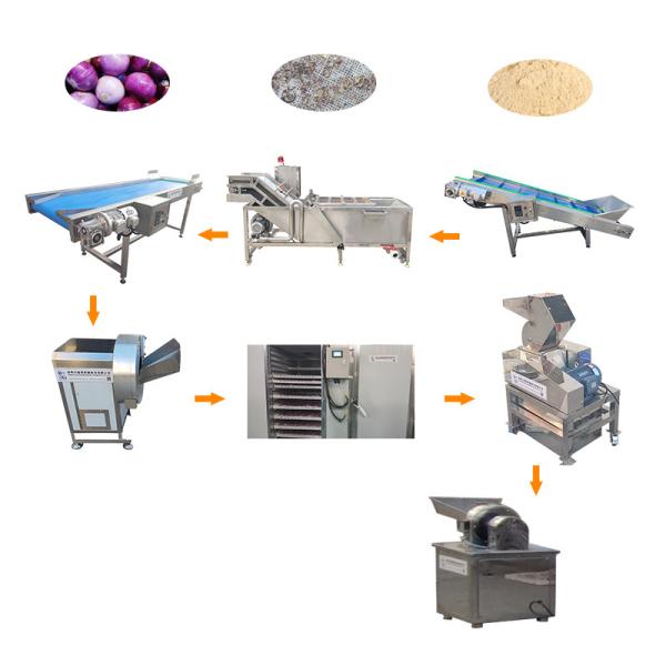 Buy High Productivity Grinding Ginger Powder Making Machine Guangzhou at wholesale prices