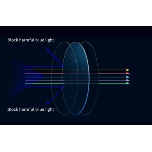 Directional Audio 5.0 Smart Music Glasses TR90 Protect Against Blue Light And