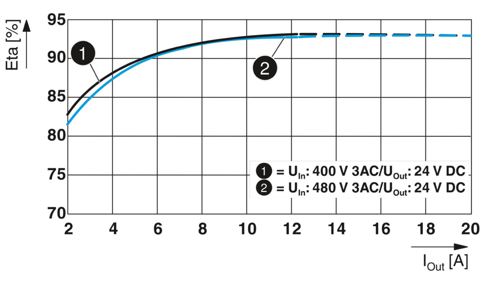 Phoenix QUINT4-PS/3AC/24DC/20 2904622 power module, 24V DC output, suitable for