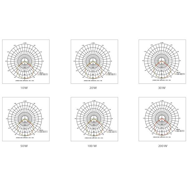 IP66 10-300W Adjustable Aluminum High Power LED Flood Light For With Isolated Waterproo Outdoor Spaces Sports Facilities