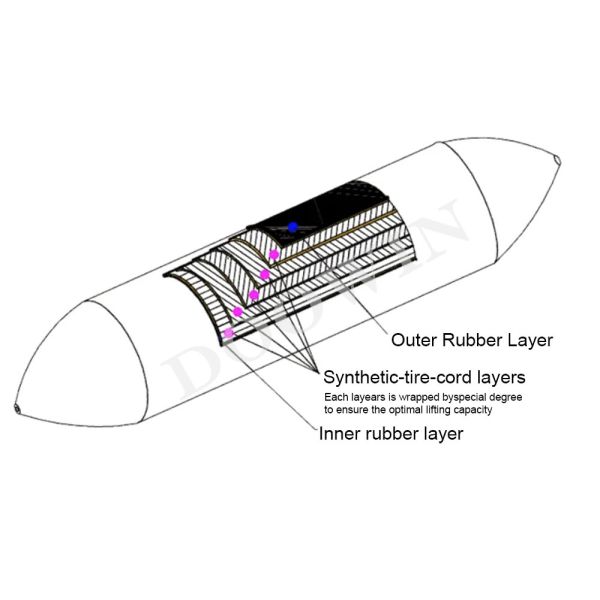 Cross-section view of ship launching airbag construction