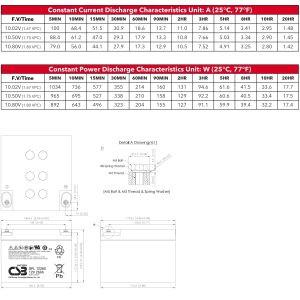 GPL12260 12V 26Ah CSB Battery Long Life Rechargeable Battery