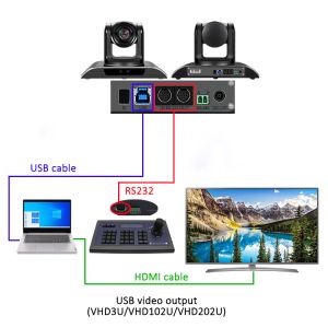 1080P 20X Live Streaming PTZ Camera PELCOD PELCOP TEVO VHD20N