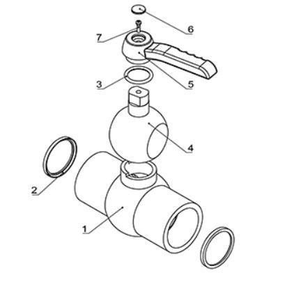 Long Handle 1/2&rdquor; -4&rdquor; Thread or Socket PVC Ball Valve