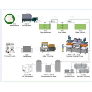 High Performance Cup Lid Making Machine , PLC Control Pulp Molding Equipment