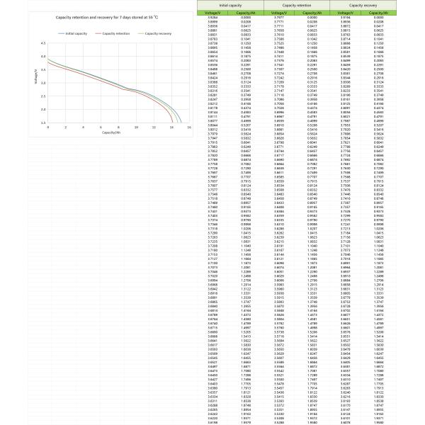 4000 Cycles Sodium Ion Batteries 40140 3.0V 3.1V 15Ah 8C Discharge Extremely Cold Resistant