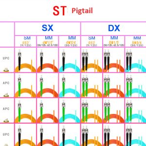 SC FC LC ST Multimode Fiber Optic Pigtail