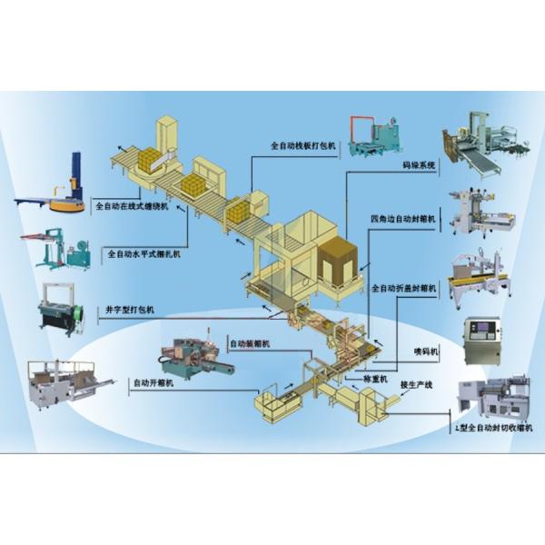 Buy Automatic Packaging Line, Automatic Open Carton Box,Fill, Weigh, Seal, Strap, Stack, Wrap at wholesale prices
