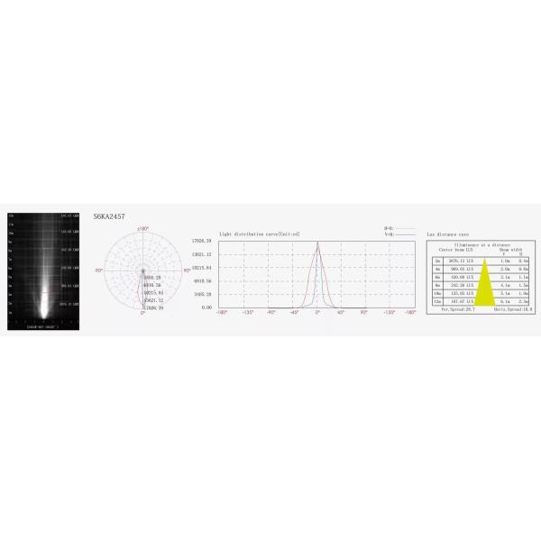 SHINYO C Led flood light Al-Alloy Die-Casting Lamp 36W CREE XPE2 LED Outdoor Lighting